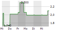 STAIGE ONE AG 5-Tage-Chart