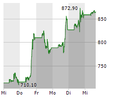 SUPER MICRO COMPUTER INC Chart 1 Jahr