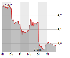 TELEFONICA SA Chart 1 Jahr