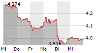 TELEFONICA SA 5-Tage-Chart