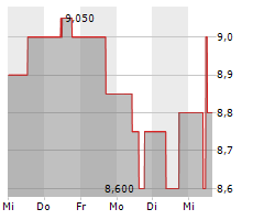 TICK TRADING SOFTWARE AG Chart 1 Jahr