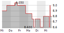 TICK TRADING SOFTWARE AG 5-Tage-Chart