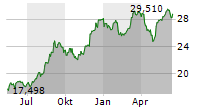 UBS GROUP AG Chart 1 Jahr