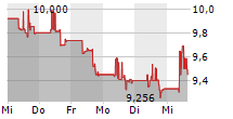 VIATRIS INC 5-Tage-Chart