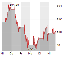 VINCI SA Chart 1 Jahr