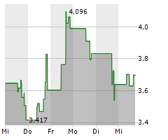 VINFAST AUTO LTD Chart 1 Jahr