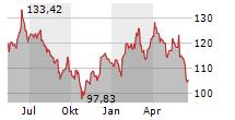 VOLKSWAGEN AG VZ Chart 1 Jahr