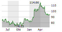 WALT DISNEY COMPANY Chart 1 Jahr