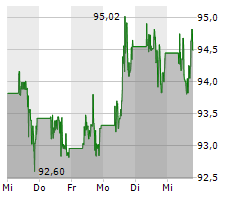 WALT DISNEY COMPANY Chart 1 Jahr