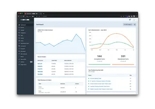 Craft cms dashboard