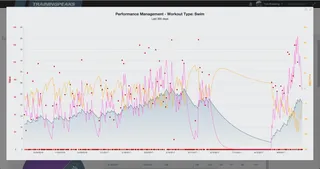 Training Peaks Performance