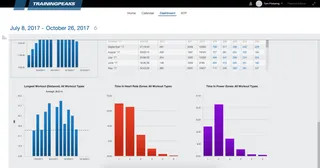 Training Peaks Ui